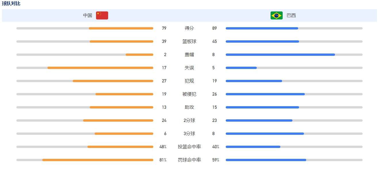 滕哈赫赛后出席发布会，回答了记者的提问，他表示曼联本场比赛让拜仁失去了他们的比赛节奏，但是没能把握住机会。